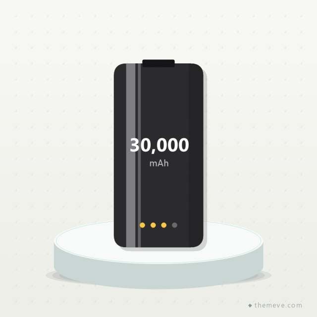 Laptop Power Bank 30,000 mAh